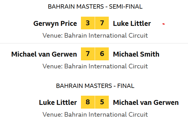 Bahrain masters